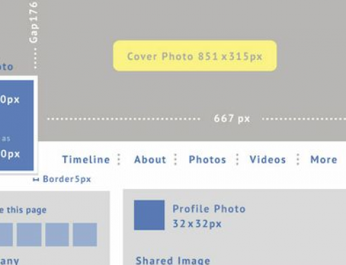 Infográfico | Qual é o tamanho ideal das imagens das Redes Sociais?