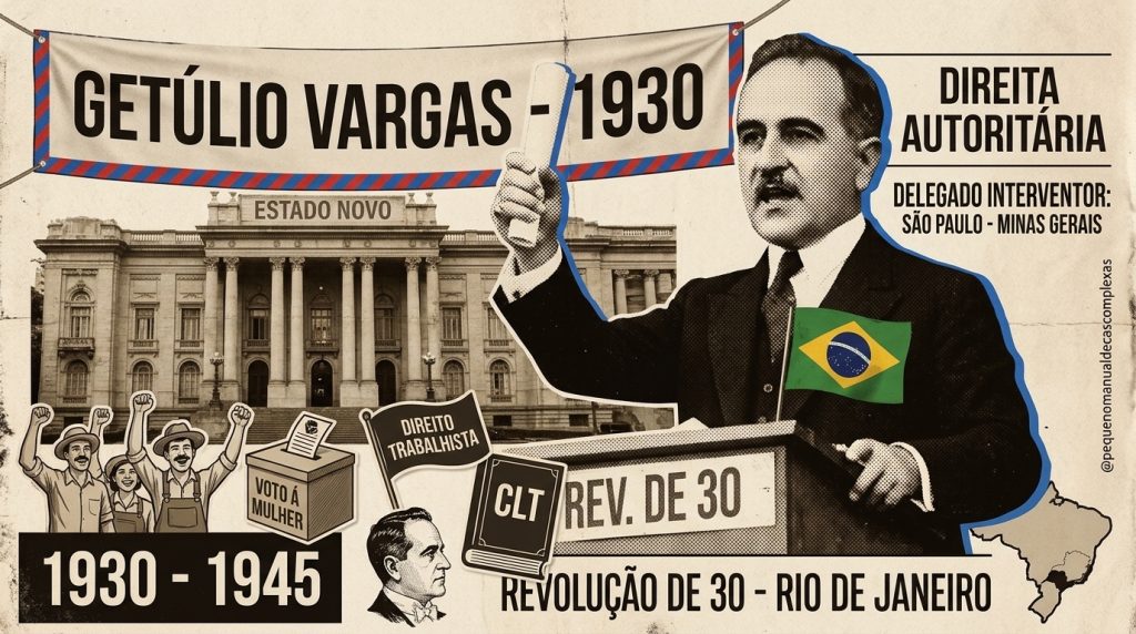 A Era Vargas (1930–1945): Marco de profundas transformações sociais e políticas, com a criação da CLT e a consolidação do direito ao voto feminino, ao lado do fechamento autoritário do Estado Novo.